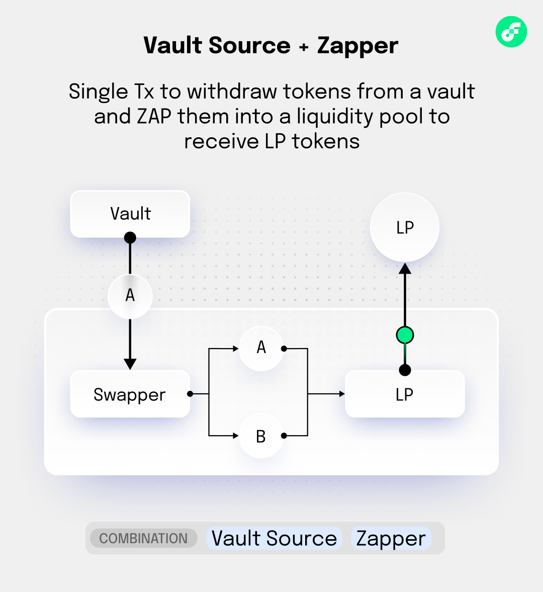 vault source zapper